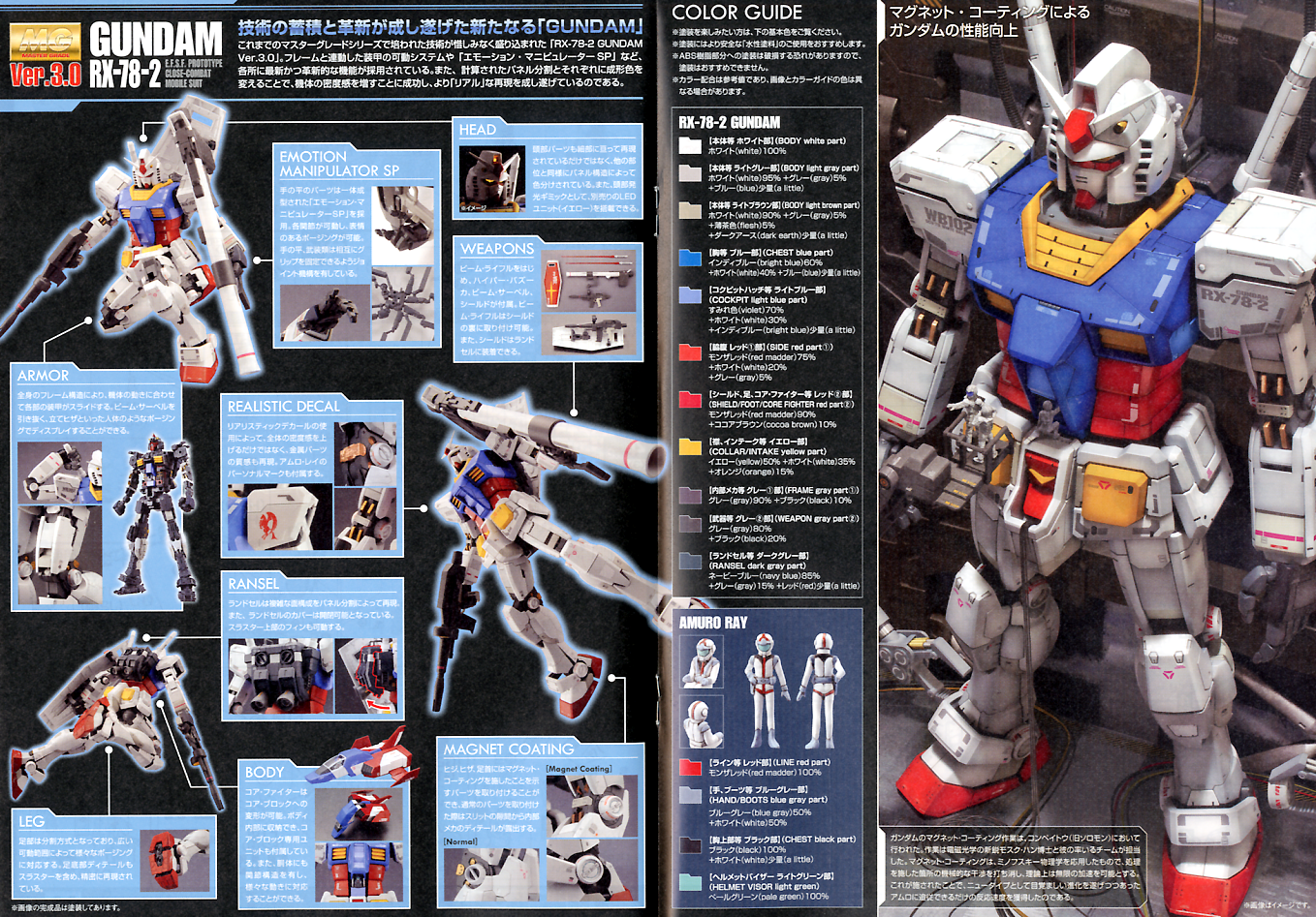 MG Gundam RX-78-2 Ver. 3.0